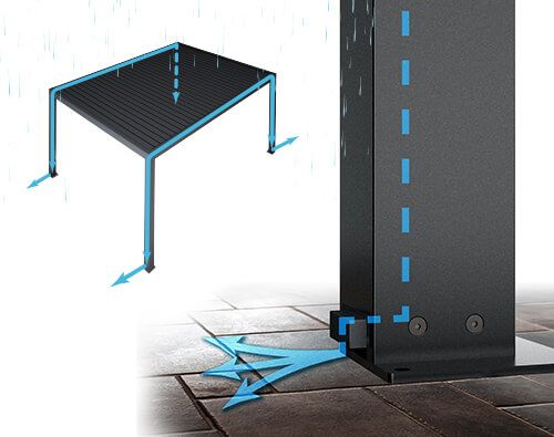 Système innovant d'évacuation des eaux